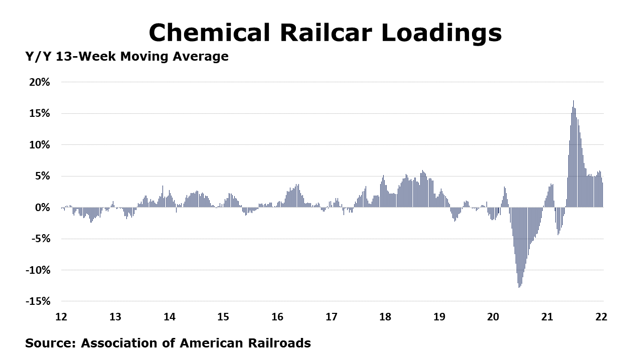 01-21-22-Chemical Railcar